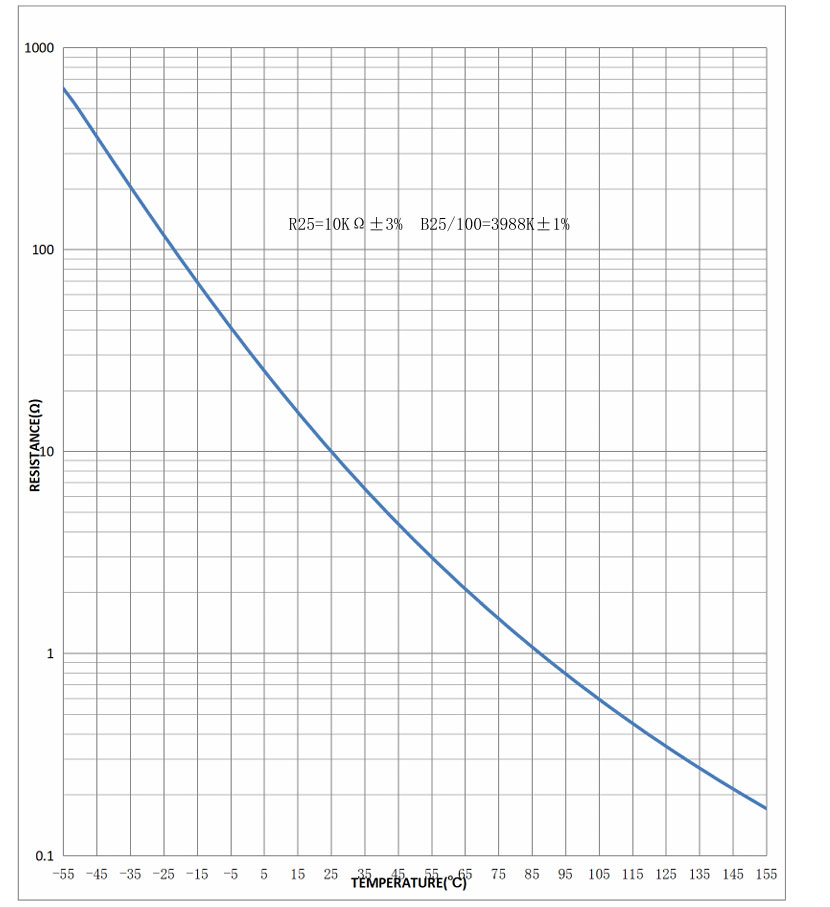 NTC 温度传感器组件