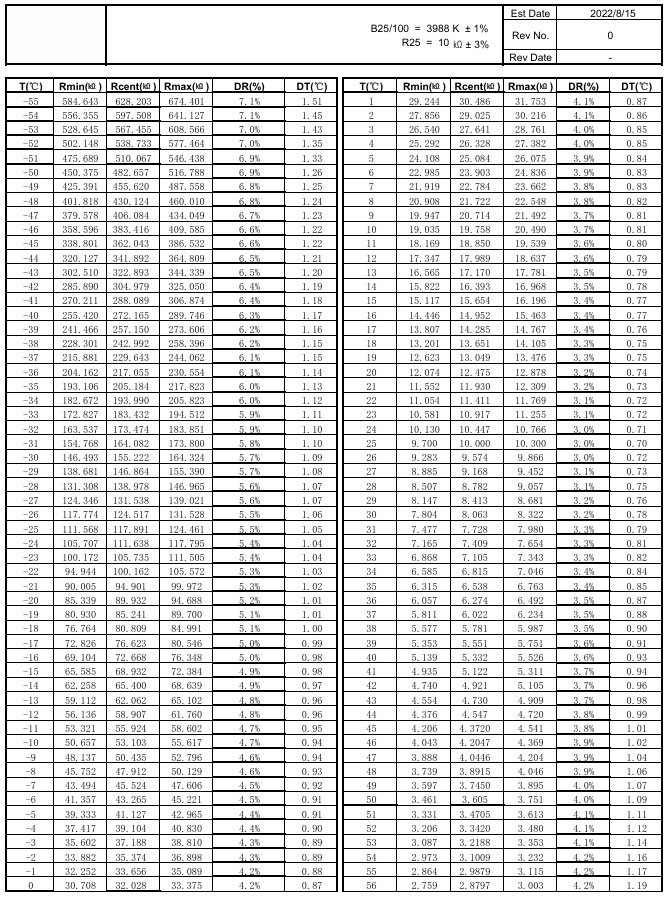 NTC 温度传感器组件